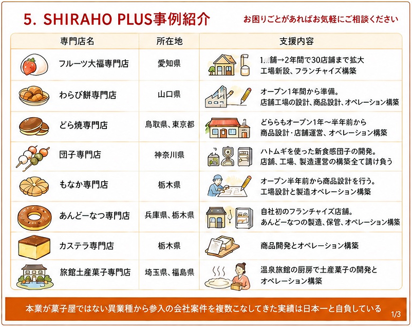 SHIRAHO PLUS 事例紹介
