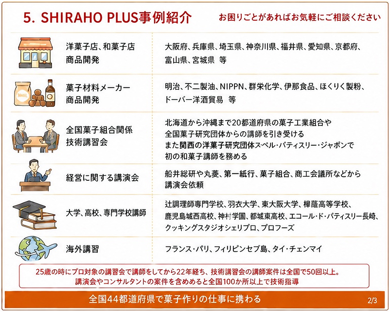 SHIRAHO PLUS 事例紹介