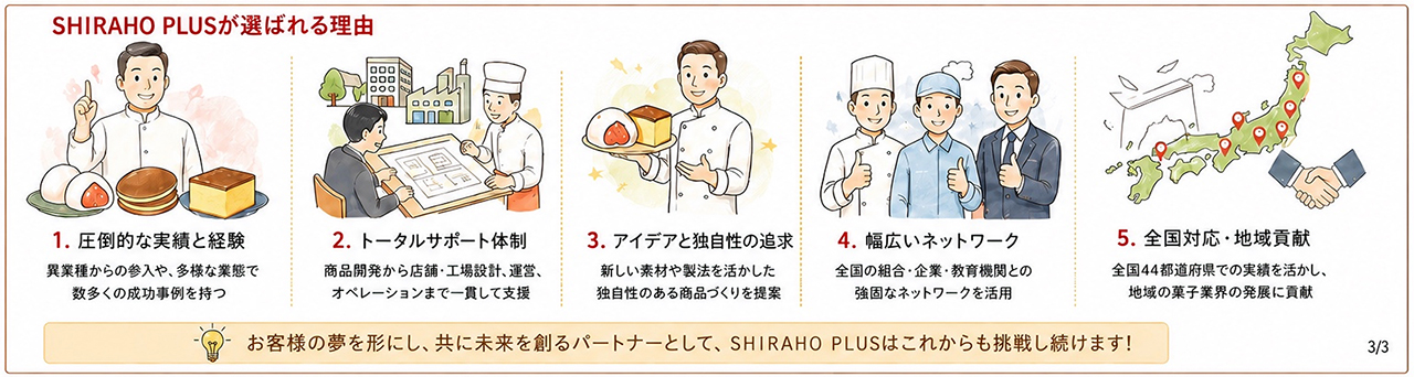 SHIRAHO PLUSが選ばれる理由